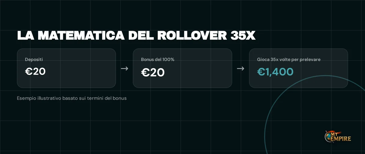 Calcola rollover trentacinquevolte bonus.